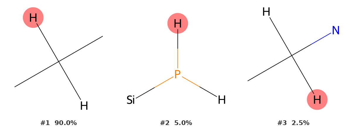 MID ¹H peak identifier result for 2.03 ppm showing aliphatic CH₂ as top result at 90.0%